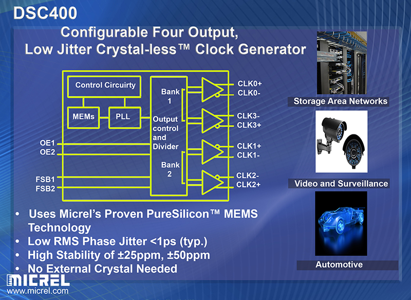 Figure 3 - Micrel’s DSC400 clock generator has low RMS phase jitter, high stability and is qualified to MIL-STD-883 and AEC-Q100